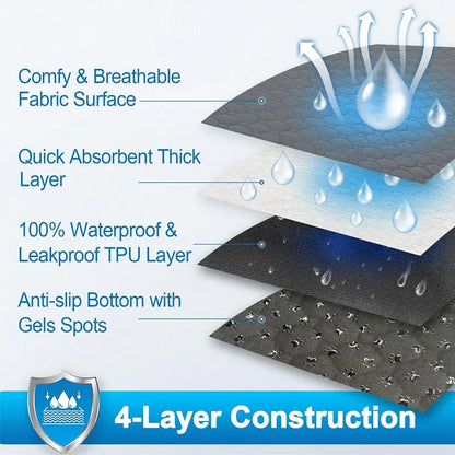 Tapete Higiênico Reutilizável para Cães e Gatos – Impermeável, Lavável e Super Absorvente | Ideal para Treinamento e Proteção de Sofás, Carros e Pisos