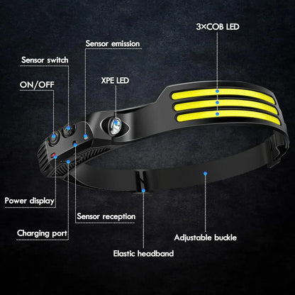Lanterna de Cabeça LED COB Recarregável com Sensor de Movimento USB – Headlamp para Camping, Pesca e Trilhas